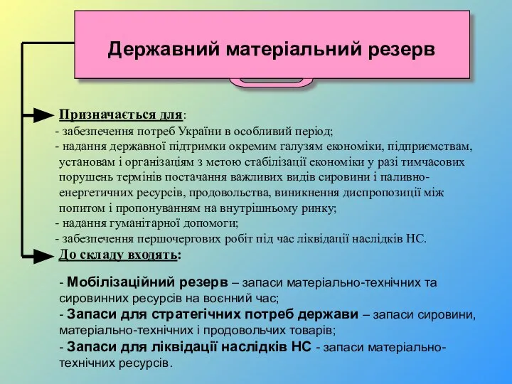 Призначається для: забезпечення потреб України в особливий період; надання державної підтримки