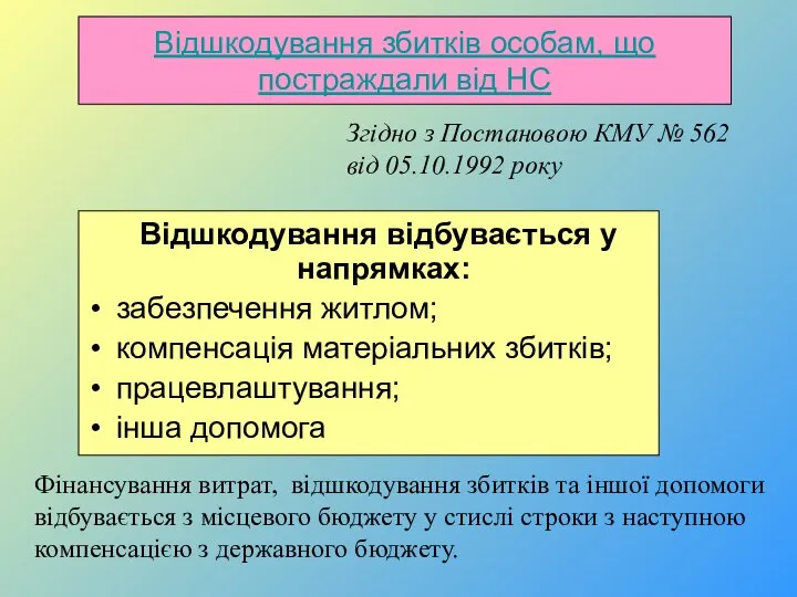 Відшкодування збитків особам, що постраждали від НС Відшкодування відбувається у напрямках: