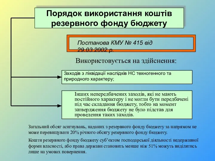 Порядок використання коштів резервного фонду бюджету Заходів з ліквідації наслідків НС