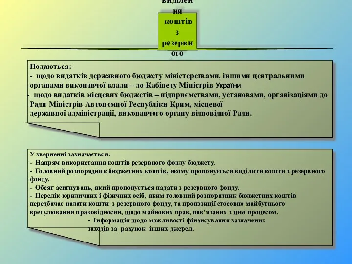 У зверненні зазначається: - Напрям використання коштів резервного фонду бюджету. -