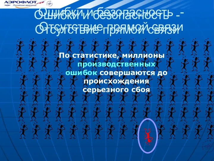 Ошибки и безопасность - Отсутствие прямой связи Ошибки и безопасность -