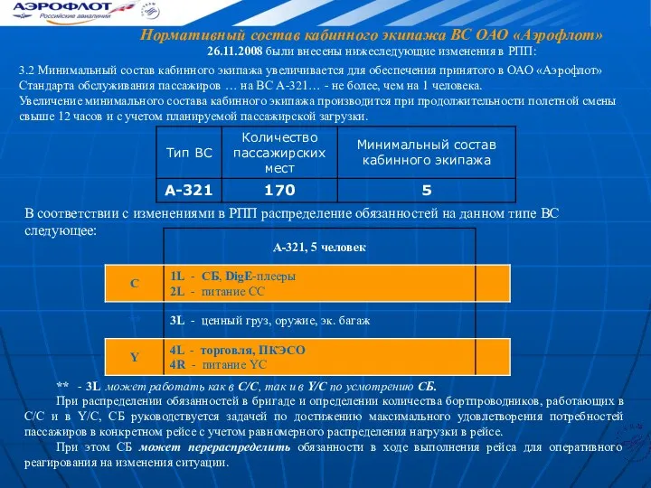 Нормативный состав кабинного экипажа ВС ОАО «Аэрофлот» 26.11.2008 были внесены нижеследующие