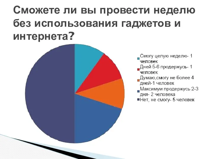 Сможете ли вы провести неделю без использования гаджетов и интернета?