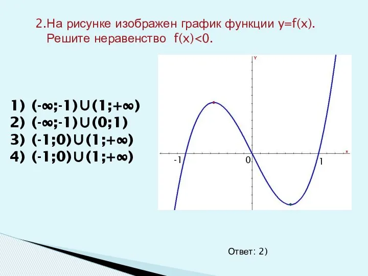 2.На рисунке изображен график функции y=f(x). Решите неравенство f(x) (-∞;-1)∪(1;+∞) (-∞;-1)∪(0;1)