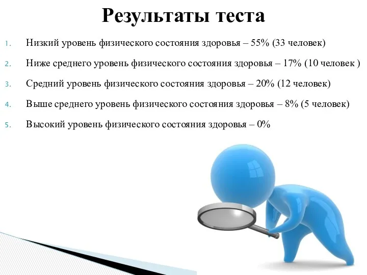 Низкий уровень физического состояния здоровья – 55% (33 человек) Ниже среднего