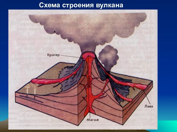 Схема строения вулкана