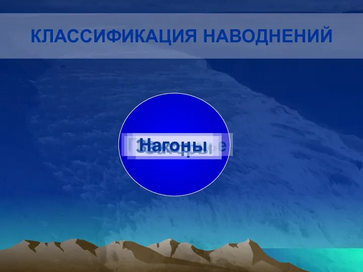 КЛАССИФИКАЦИЯ НАВОДНЕНИЙ Половодье Паводок Заторы Зажоры Нагоны