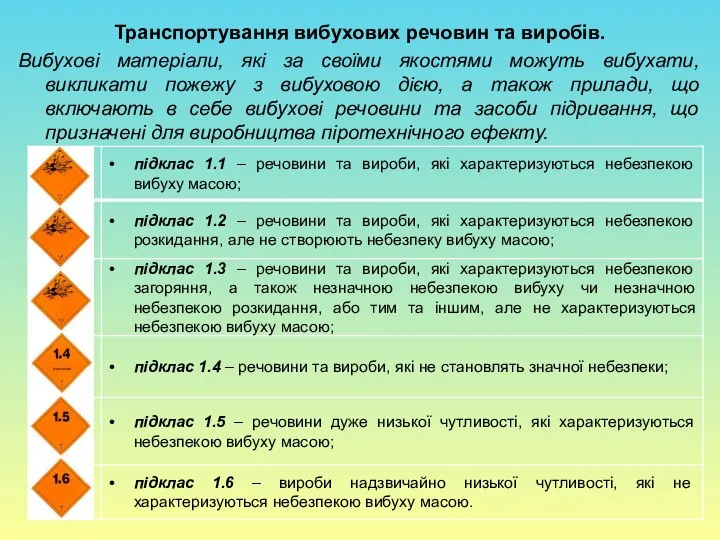 Транспортування вибухових речовин та виробів. Вибухові матеріали, які за своїми якостями