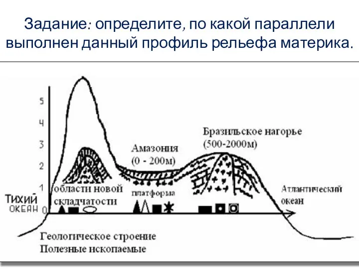 Задание: определите, по какой параллели выполнен данный профиль рельефа материка.