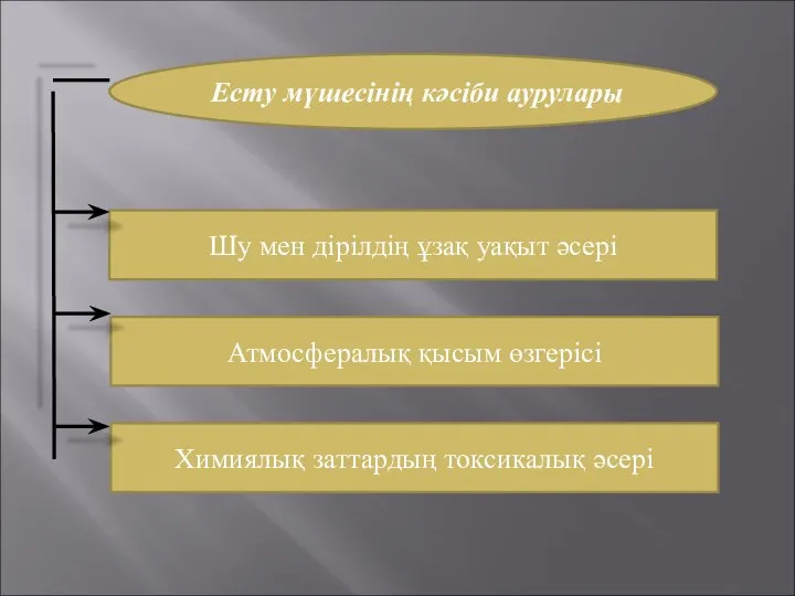 Есту мүшесінің кәсіби аурулары Шу мен дірілдің ұзақ уақыт әсері Атмосфералық