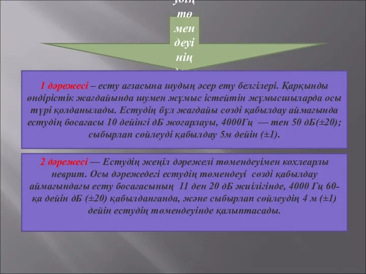 Естудің төмендеуінің дәрежелері 1 дәрежесі – есту ағзасына шудың әсер ету