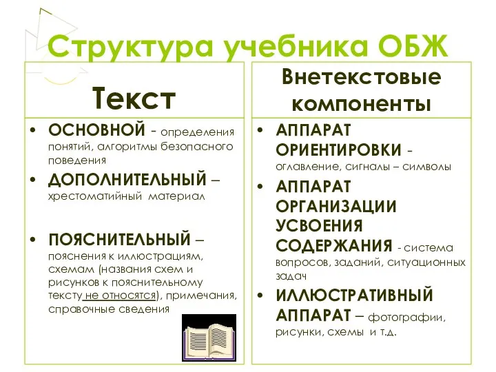 Структура учебника ОБЖ Текст ОСНОВНОЙ - определения понятий, алгоритмы безопасного поведения