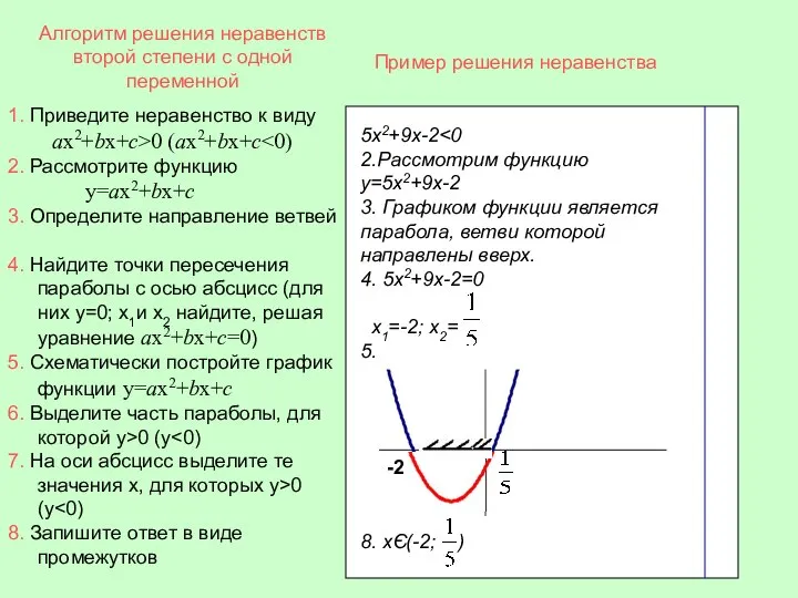 Алгоритм решения неравенств второй степени с одной переменной 5х2+9х-2 2.Рассмотрим функцию