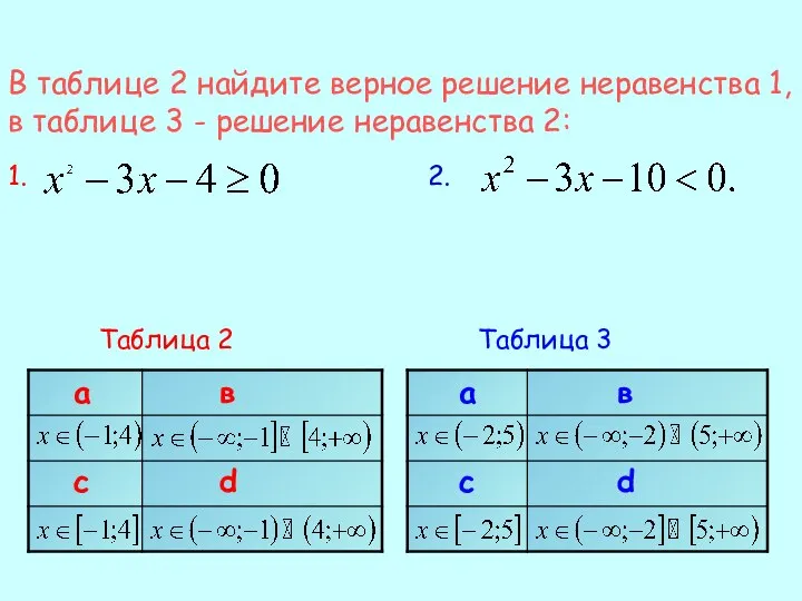 В таблице 2 найдите верное решение неравенства 1, в таблице 3