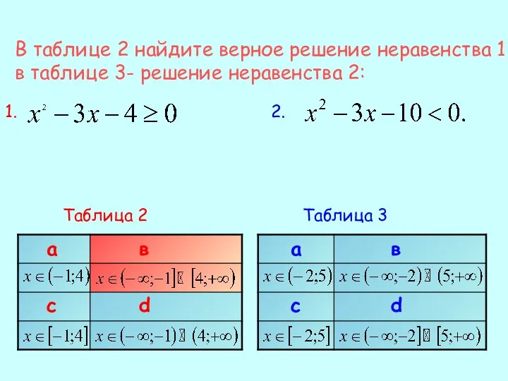 В таблице 2 найдите верное решение неравенства 1, в таблице 3-