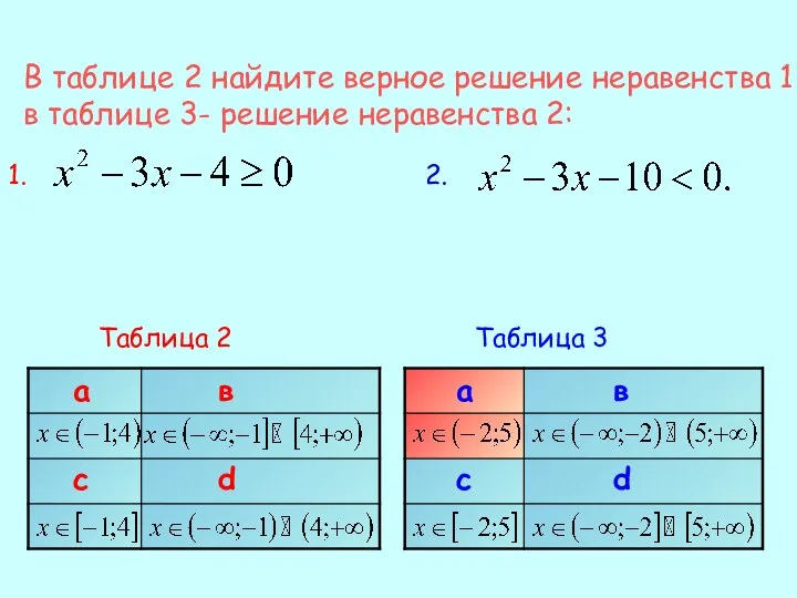 В таблице 2 найдите верное решение неравенства 1, в таблице 3-