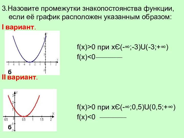 3.Назовите промежутки знакопостоянства функции, если её график расположен указанным образом: Ι