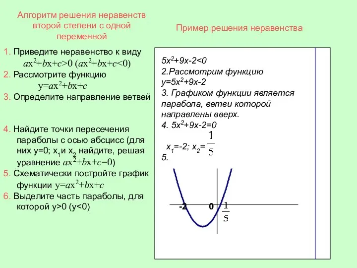 Алгоритм решения неравенств второй степени с одной переменной 5х2+9х-2 2.Рассмотрим функцию