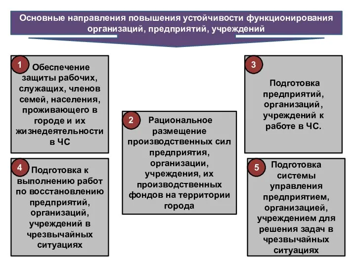 Обеспечение защиты рабочих, служащих, членов семей, населения, проживающего в городе и