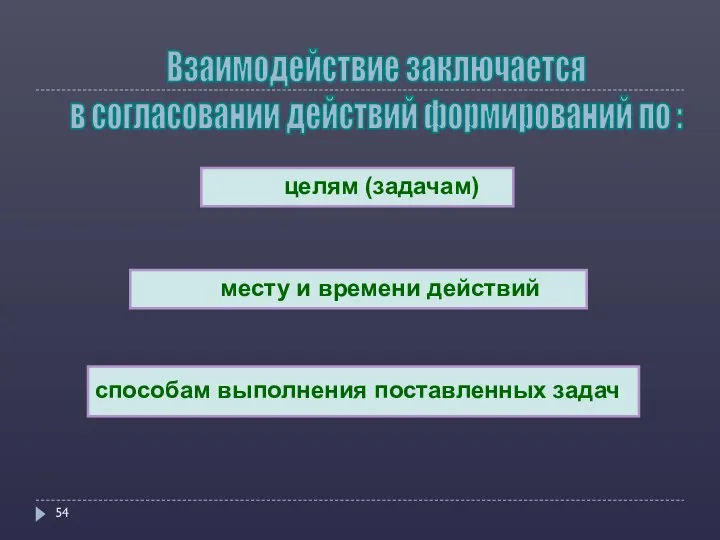 целям (задачам) месту и времени действий способам выполнения поставленных задач Взаимодействие