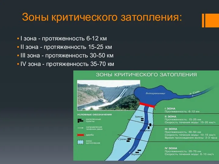 Зоны критического затопления: I зона - протяженность 6-12 км II зона