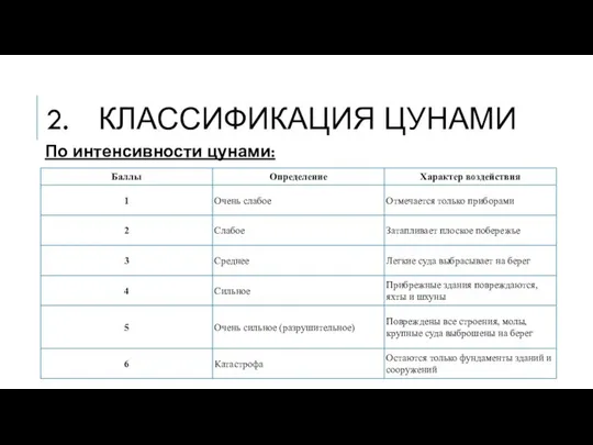 КЛАССИФИКАЦИЯ ЦУНАМИ По интенсивности цунами: