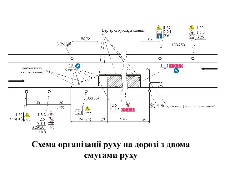 , , Схема організації руху на дорозі з двома смугами руху