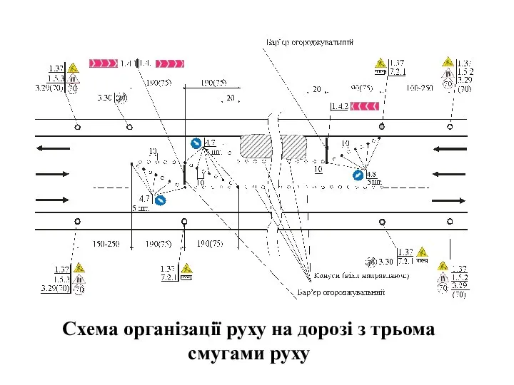 , , Схема організації руху на дорозі з трьома смугами руху