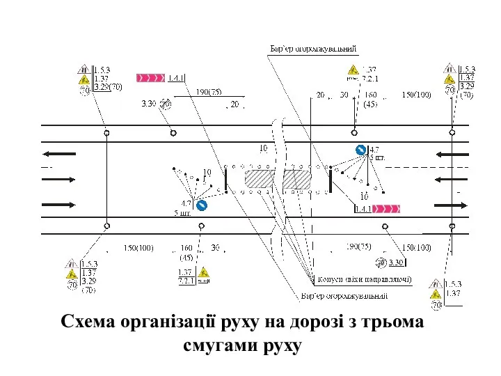 , , Схема організації руху на дорозі з трьома смугами руху