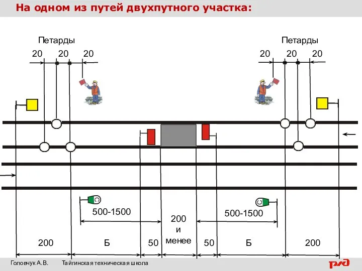 На одном из путей двухпутного участка: Головчук А.В. Тайгинская техническая школа