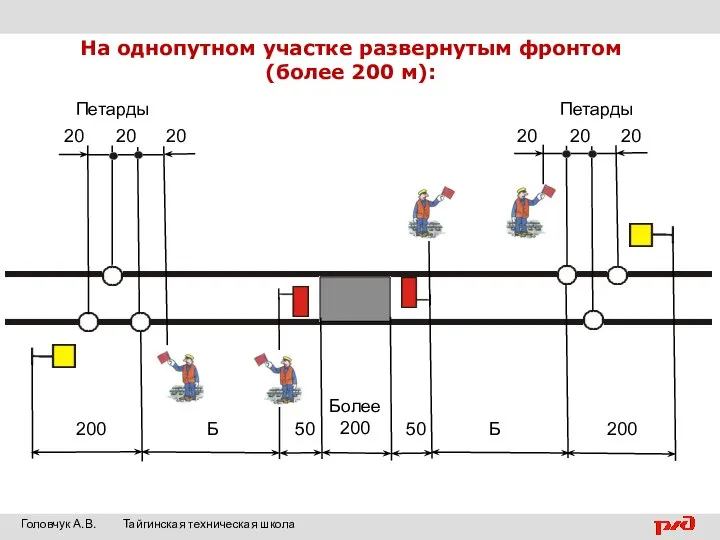 На однопутном участке развернутым фронтом (более 200 м): Более 200 20