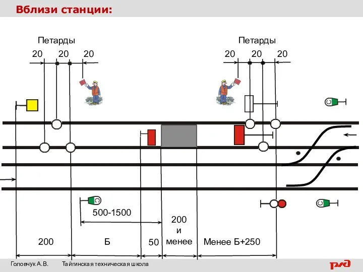 Вблизи станции: Менее Б+250 Головчук А.В. Тайгинская техническая школа