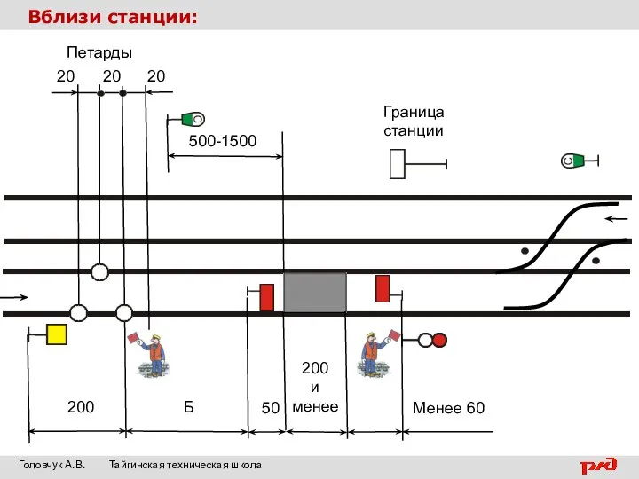 Менее 60 Граница станции Вблизи станции: Головчук А.В. Тайгинская техническая школа