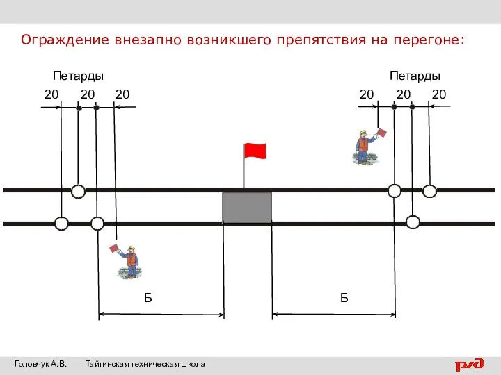 Б Б Ограждение внезапно возникшего препятствия на перегоне: Головчук А.В. Тайгинская техническая школа