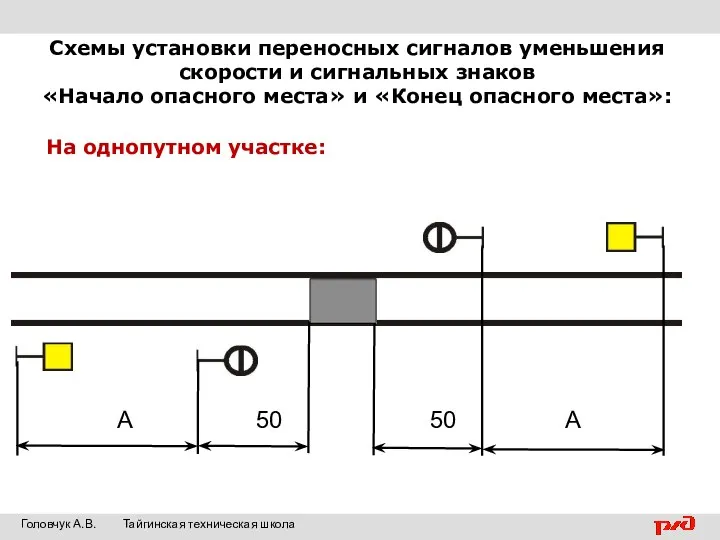 Схемы установки переносных сигналов уменьшения скорости и сигнальных знаков «Начало опасного