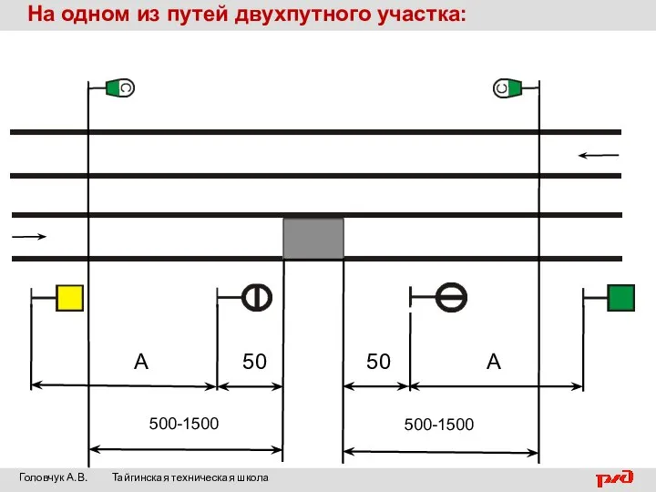 На одном из путей двухпутного участка: 50 50 А А 500-1500