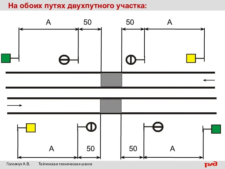 На обоих путях двухпутного участка: Головчук А.В. Тайгинская техническая школа