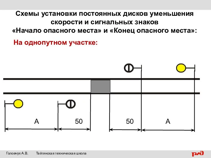 Схемы установки постоянных дисков уменьшения скорости и сигнальных знаков «Начало опасного