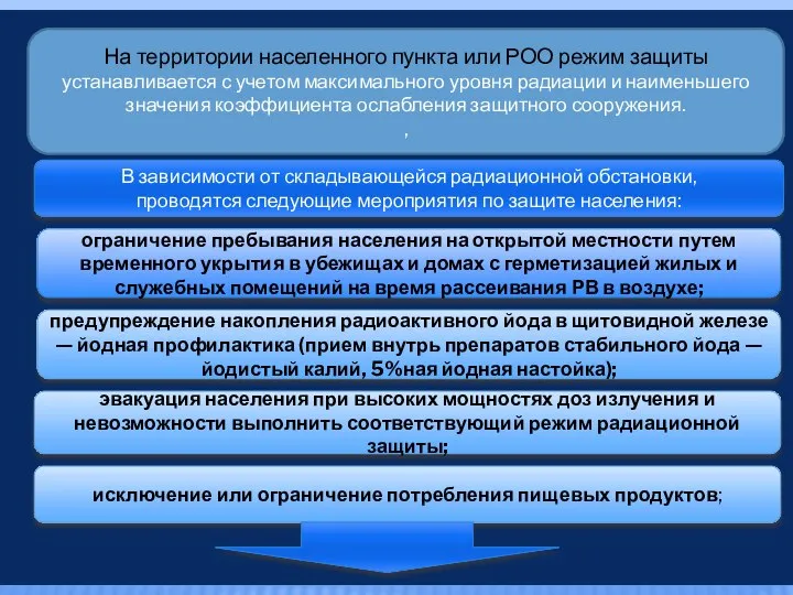 На территории населенного пункта или РОО режим защиты устанавливается с учетом