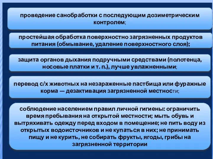 проведение санобработки с последующим дозиметрическим контролем; простейшая обработка поверхностно загрязненных продуктов