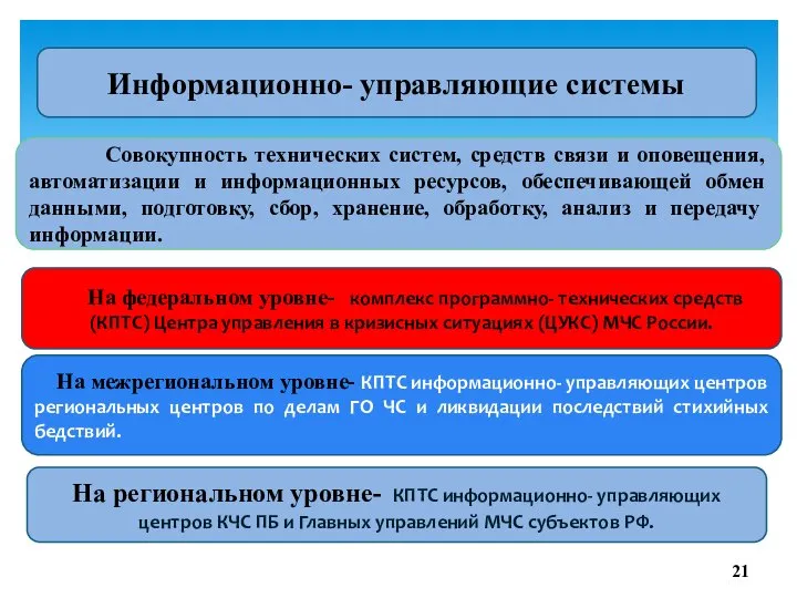 Информационно- управляющие системы Совокупность технических систем, средств связи и оповещения, автоматизации