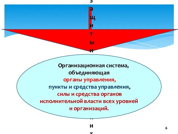 Единая государственная система защиты населения и территорий в ЧС ” (ФЗ