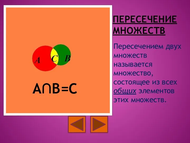 ПЕРЕСЕЧЕНИЕ МНОЖЕСТВ Пересечением двух множеств называется множество, состоящее из всех общих элементов этих множеств. А∩В=С