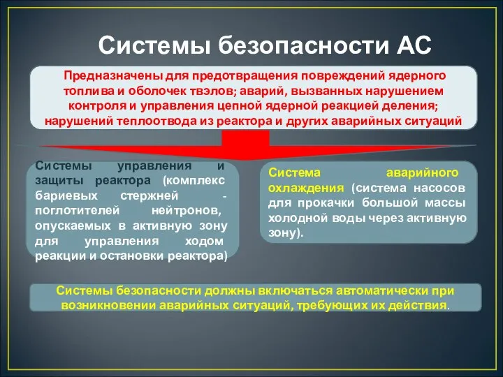 Системы безопасности АС Предназначены для предотвращения повреждений ядерного топлива и оболочек