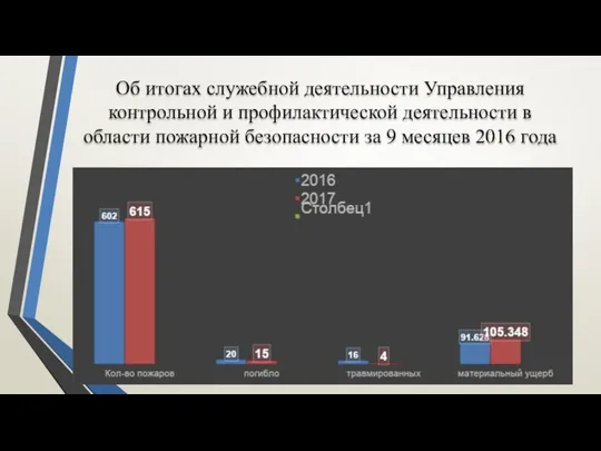 Об итогах служебной деятельности Управления контрольной и профилактической деятельности в области