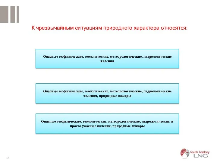 К чрезвычайным ситуациям природного характера относятся: Опасные геофизические, геологические, метеорологические, гидрологические