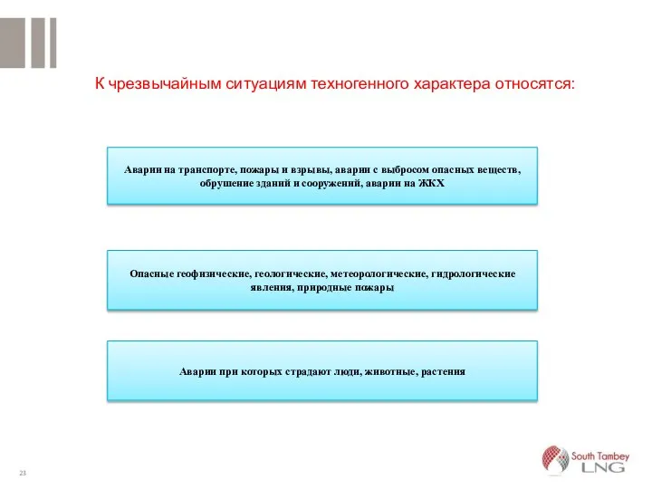 К чрезвычайным ситуациям техногенного характера относятся: Аварии на транспорте, пожары и