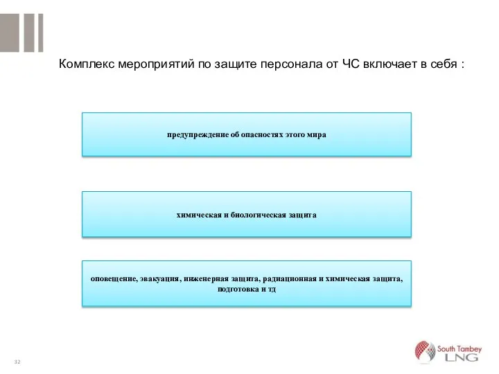 Комплекс мероприятий по защите персонала от ЧС включает в себя :