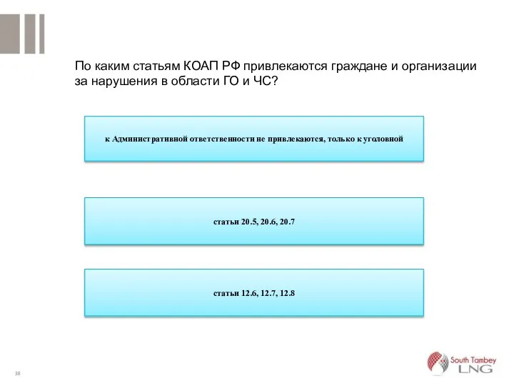 По каким статьям КОАП РФ привлекаются граждане и организации за нарушения