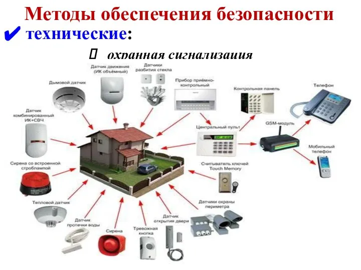 Методы обеспечения безопасности технические: охранная сигнализация